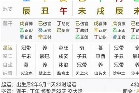 流年是什麼意思|命理学中的“流年”是什么意思？